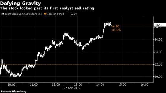 Zoom Shrugs Off First Bear Call as Shares Extend Rally