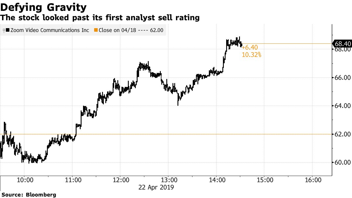 ズーム株続伸、上場初日の勢い続く－アナリストの弱気な見方響かず - Bloomberg