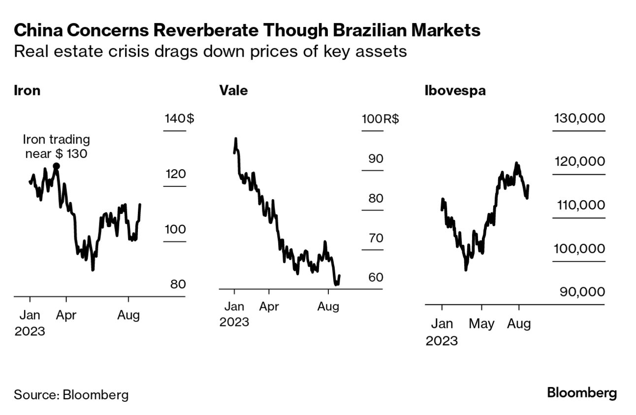 China's Economic Slowdown Casts Shadow on Lula's Bet for Brazil Economy -  Bloomberg
