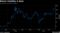Bitcoin Volatility is Back