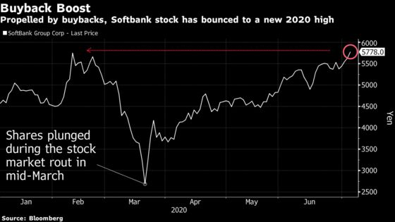 SoftBank Stock Bounces to 2020 Peak as Buyers Look Beyond WeWork