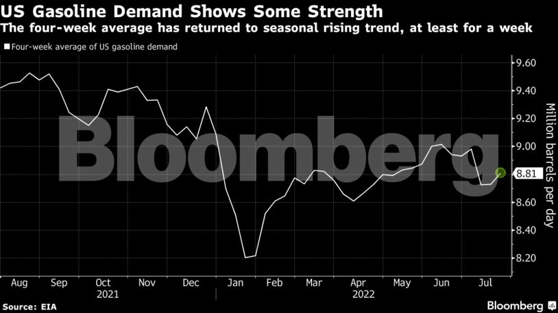 The four-week average has returned to seasonal rising trend, at least for a week