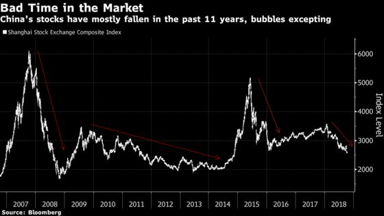 China's Stock Gauge Closes 50% Below 2015 Peak