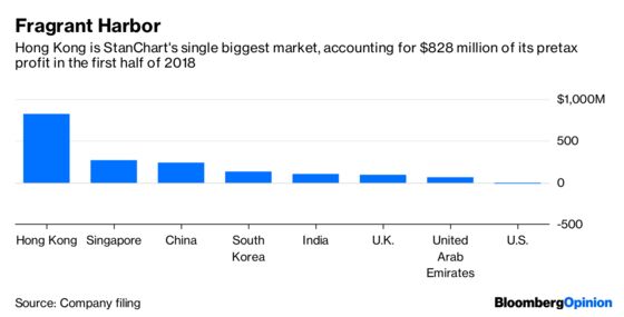 Give StanChart’s Turnaround Some Credit