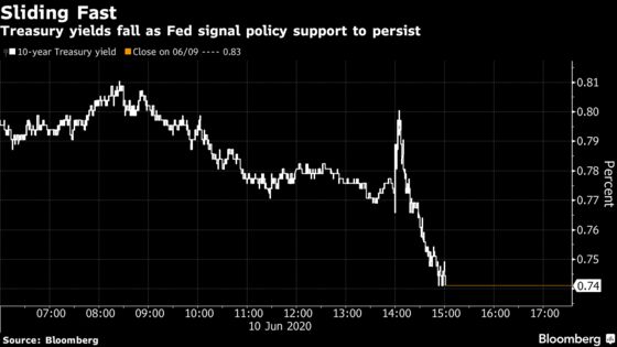 Treasuries Bulls Energized on Years of Easy Fed Policy