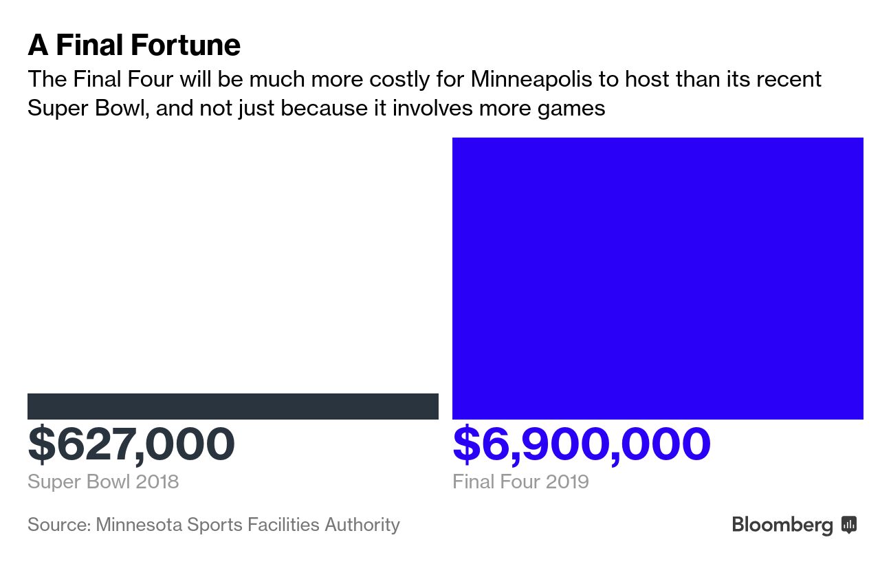 Why Final Four Tix Are Better Value Than World Series or Super Bowl