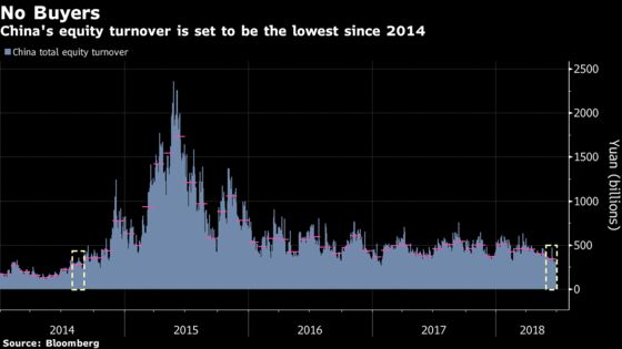 An 11% Loss Greets Funds Buying Chinese Stocks for First Time
