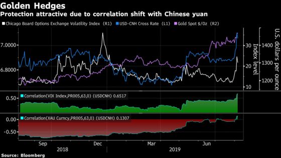 Volatility Erupts Everywhere as Trade War Becomes a Currency War