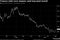 USGG10YR Index (US Generic Govt 2016-09-12 08-16-41