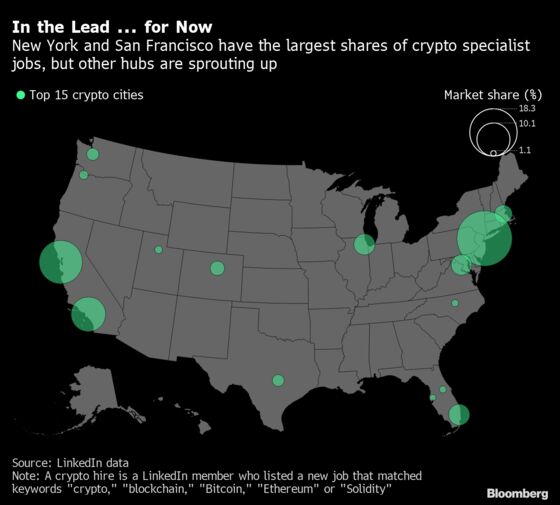The Crypto Ambitions of New York’s Next Mayor — and What Could Stop Him