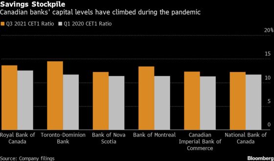 Canada’s Banks Get Green Light to Resume Share Buybacks, Dividend Increases