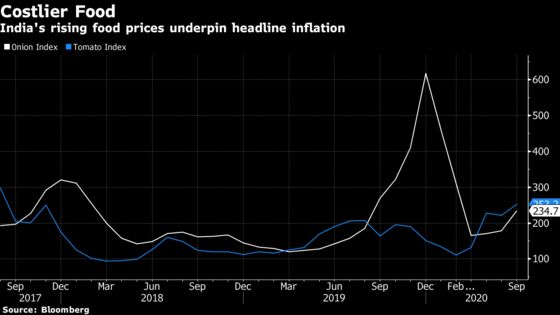 Pricey Haircuts Seen Messing Up India’s Retail Inflation Outlook