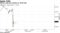 Shares sank pre-market on tariff risk