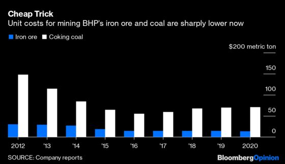 BHP’s New Boss Shows Mining Is Still Nervous