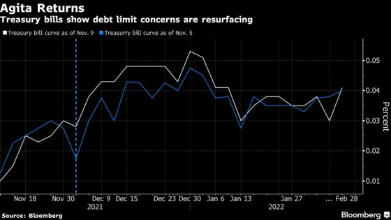 Debt-Ceiling Jitters Return on Terms of U.S. Infrastructure Bill
