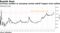 Currency tumbles as emerging-market selloff triggers fund outflow