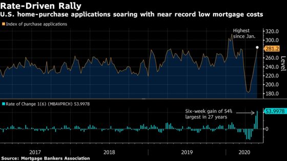 Charting the Global Economy: Lockdowns Ease Showing Green Shoots