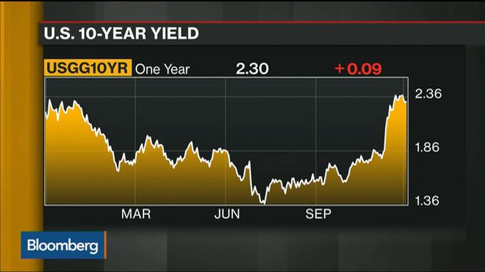 Treasuries Suffer Worst Month Since 2009 On Trump Ripple Effect - Bloomberg