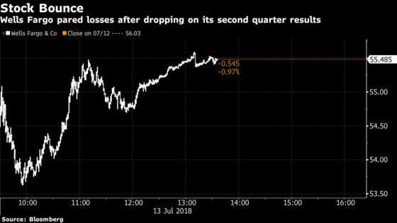 Wells Fargo Breaks From the Herd on Loans, Saying It’s Time to Be Prudent