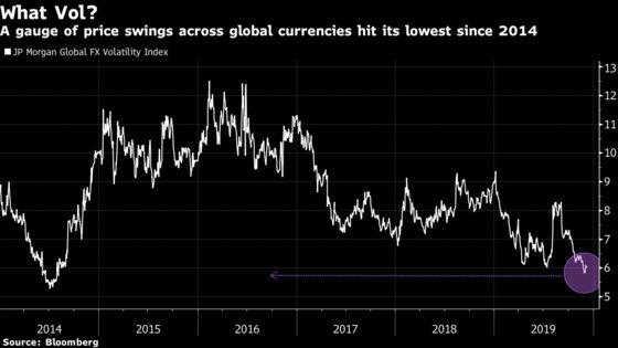 Danger Lurks for Currency Market If Volatility Recurs, BIS Says