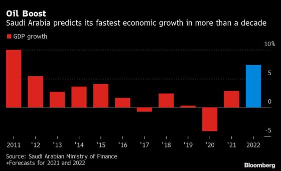 Charting Global Economy: Central Banks Intensify Inflation Fight