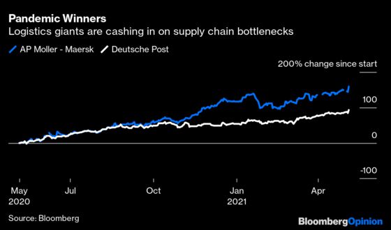 How to Make Billions From Supply-Chain Bottlenecks