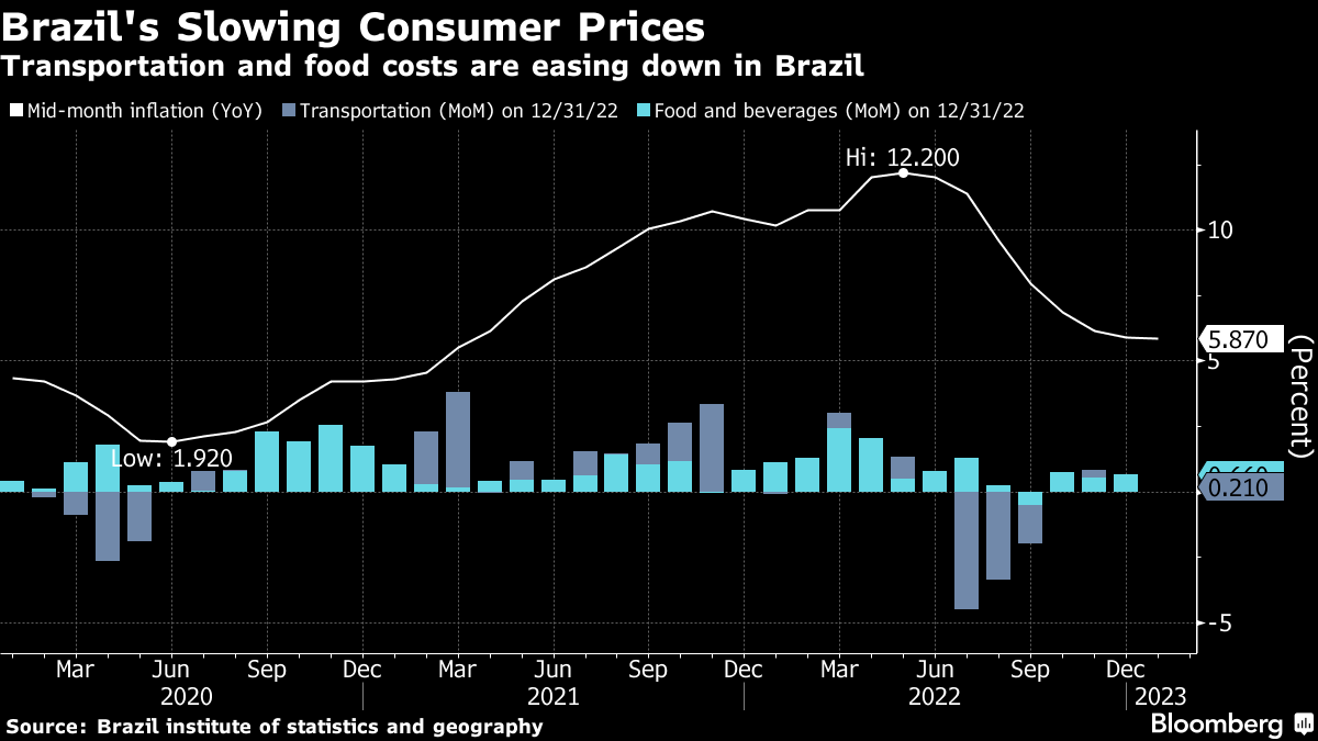 Brazil Growth: 200% Increase in Traffic - nocnoc