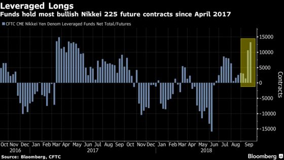 Quants Threaten to Undo Rally They Helped Fuel in Japan
