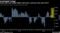 Funds hold most bullish Nikkei 225 future contracts since April 2017