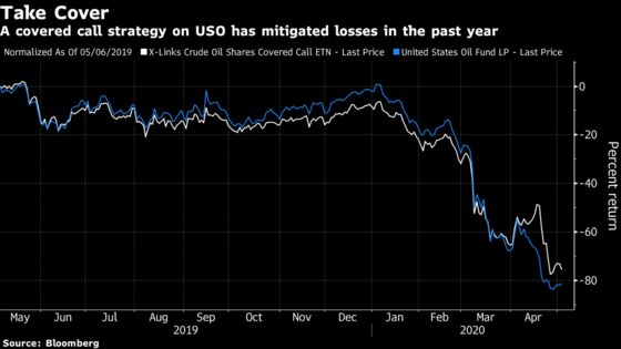 Credit Suisse Lures Traders to an Oil Bet Linked to USO