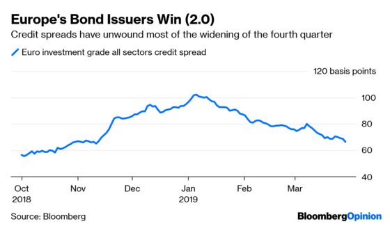 Beware the Buyer’s Strike in Corporate Bonds