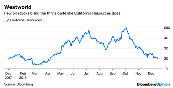 Feeling All the Feels in Energy Stocks