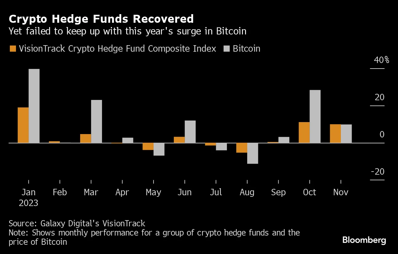 Crypto Hedge Funds, Pantera, See 2024 Boost on Bitcoin (BTC) Rally, Token  Mania - Bloomberg