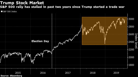Trump Has Real Reasons to Fixate Over the Stock Market