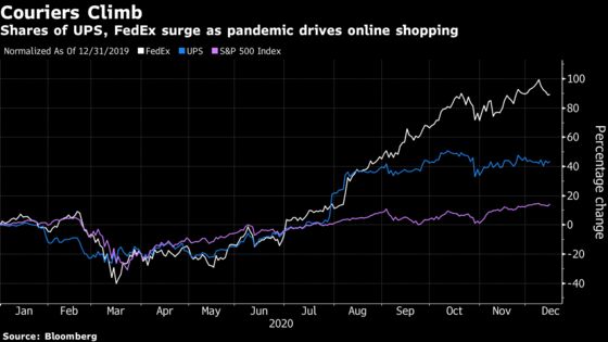 UPS Cuts Gap With FedEx in Risky Bragging-Rights Fight on Speed