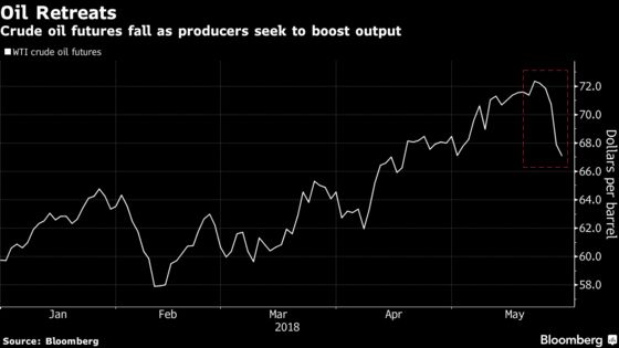 Risk Appetite Fades on Italy Outlook; Oil Slumps: Markets Wrap