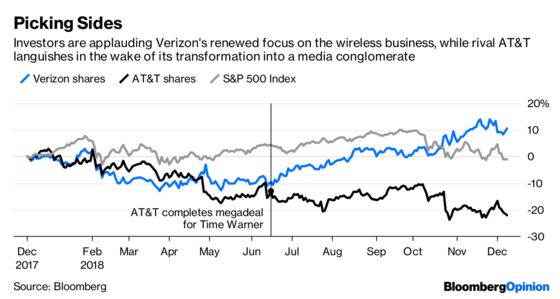 Verizon’s Only Oath Is to Its Wireless Business