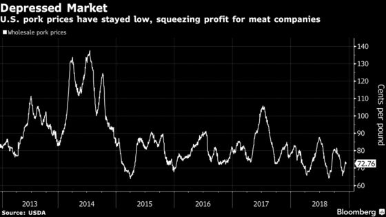 CEO of Biggest Pork Producer Is Looking Beyond ‘Same Old Bacon’