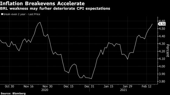 Brazil’s Central Bank Cornered as Populism Fuels Rate Hike Bets