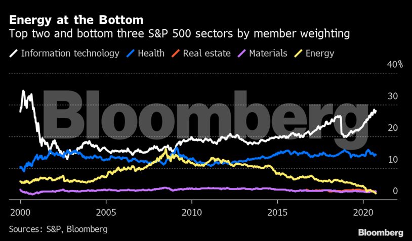 Energy at the Bottom