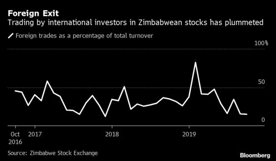 Zimbabwe Bourse CEO Bemoans 80% Currency Crash Ravaging Market