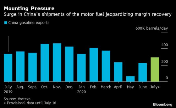 China Fuel Flood Has Asia’s Gasoline Recovery Teetering