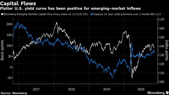 This Is Looking Like the Best of Both Worlds for Asia’s Markets