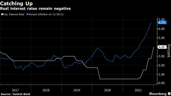 Chile's Central Bank Says It Considered Higher-Than-Expected Rate Hike