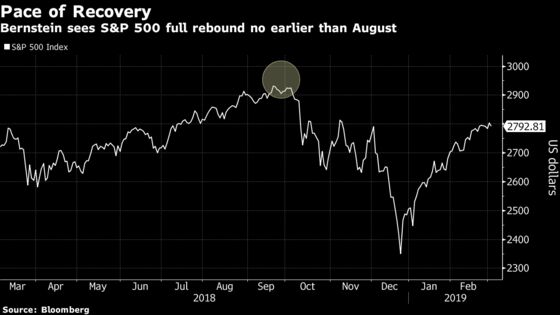 Bernstein Sees Long Slog to S&P 500 Record as Slowdown Worsens