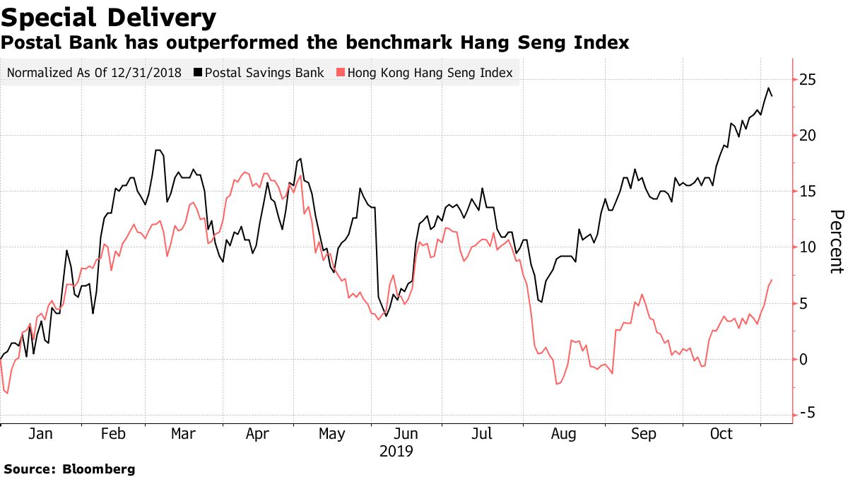 China to See Biggest Mainland Listing Since 2015 Stock Rout - Bloomberg