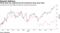 Postal Bank has outperformed the benchmark Hang Seng Index