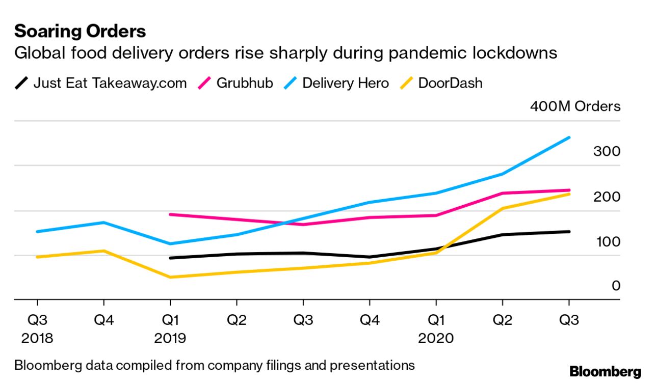 DoorDash couriers struggle to secure COVID sick pay, get back to