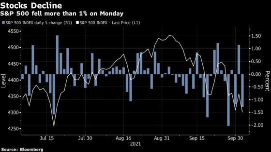 October’s Historic Volatility on Display With Stocks Whipsawed