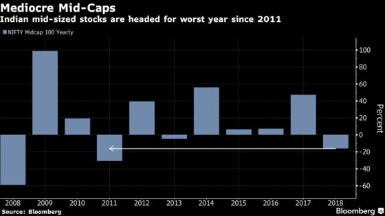 Bulls Neglect Dip in U.S. Futures as India's Stocks Extend Rally